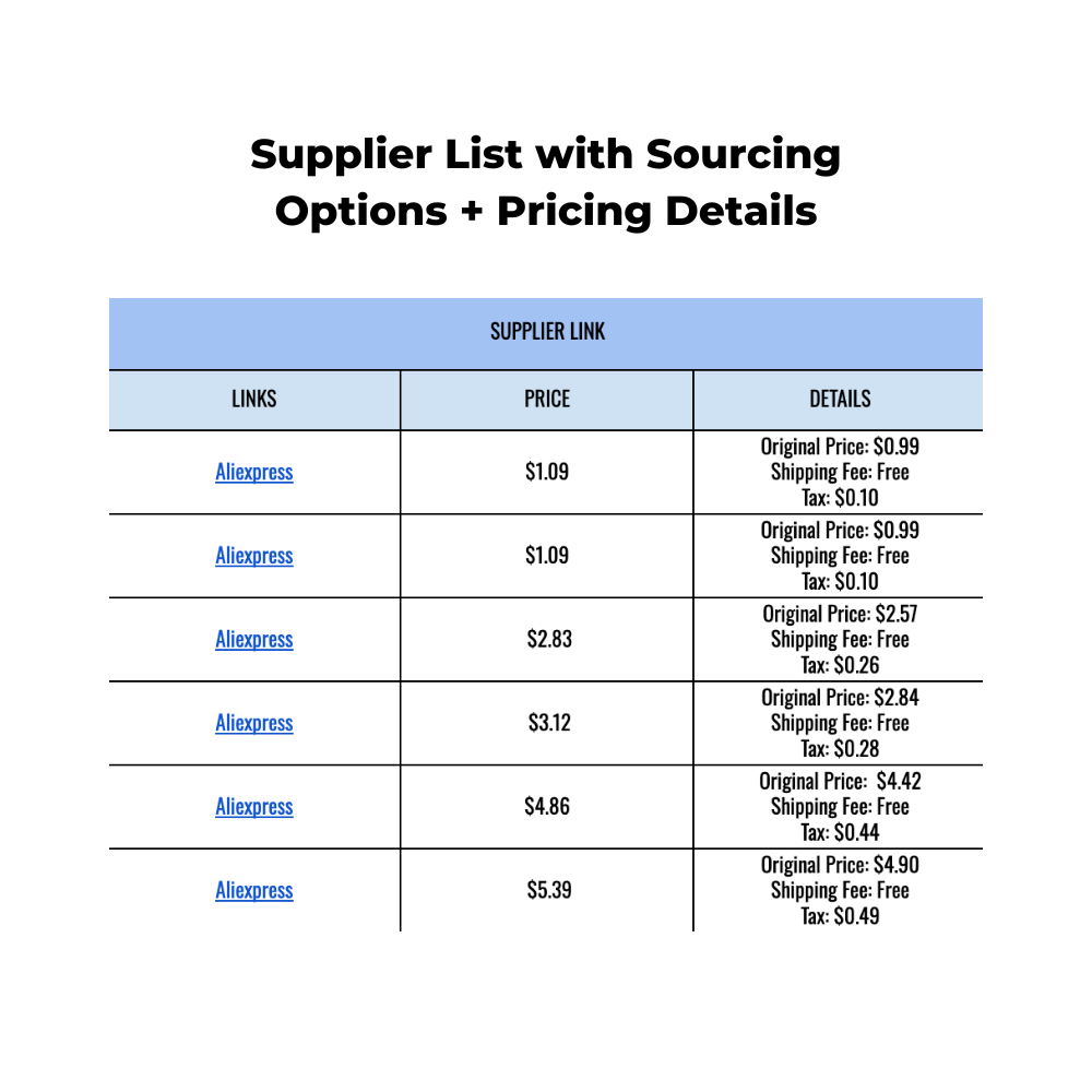 Top Products List + Research & Analysis